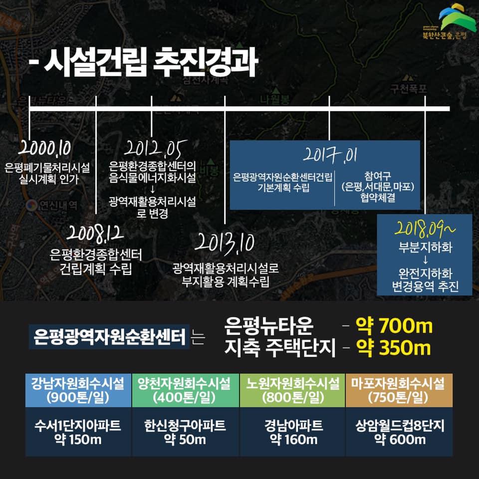 2018년 9월, 부분지화하에서 완전지화화 변경용역을 추진했습니다.